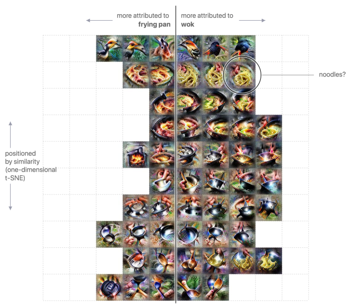 openai google activation atlases neural network structure