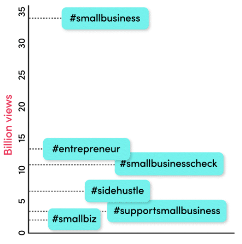 TikTok business hashtags