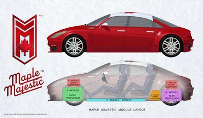 Maple Majestic Module Layout (CNW Group/AK Motor International Corporation)