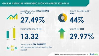 Attractive Opportunities in Artificial Intelligence Robots Market by Type and Geography - Forecast and Analysis 2022-2026