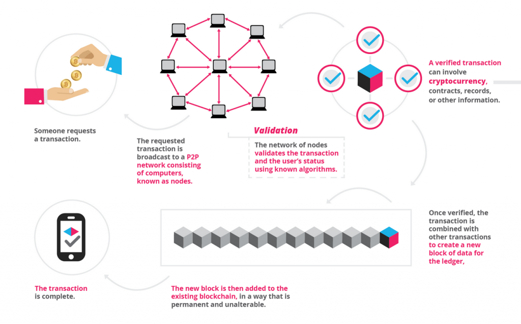 Blockchain_in_Digital_Marketing_Explained.png