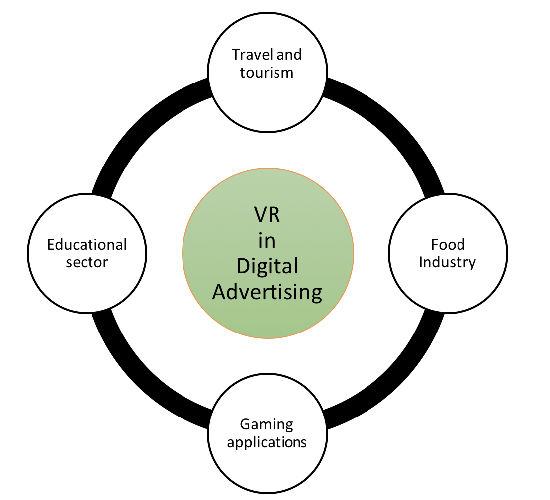 The_Rising_Role_of_Virtual_Reality_in_Digital_Advertising.png