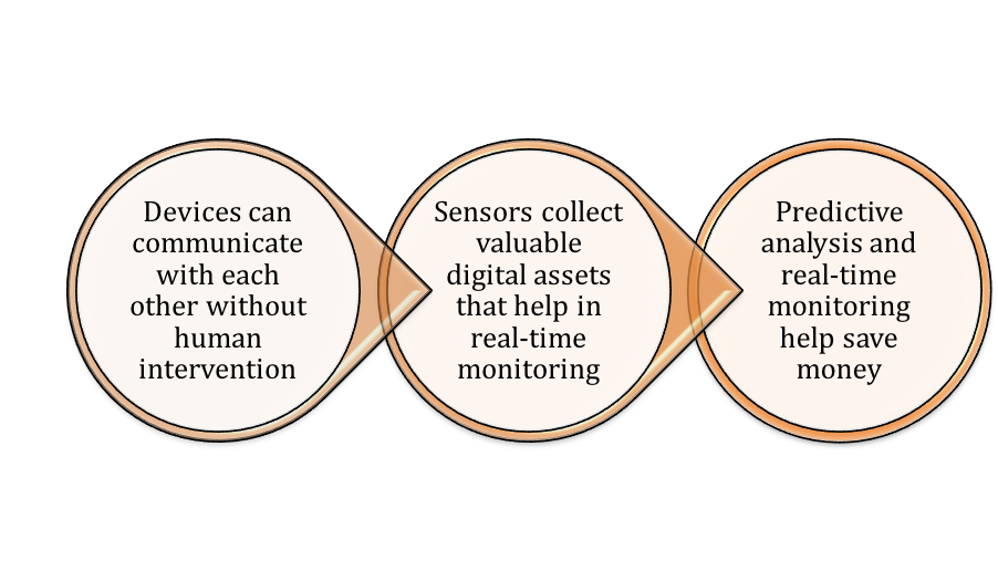 Benefits_of_IoT_in_Digital_Marketing.png