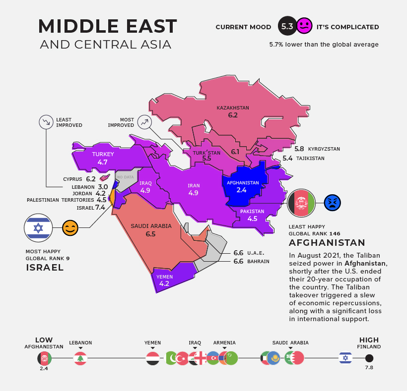 regional map measuring happiness levels in middle east in 2022