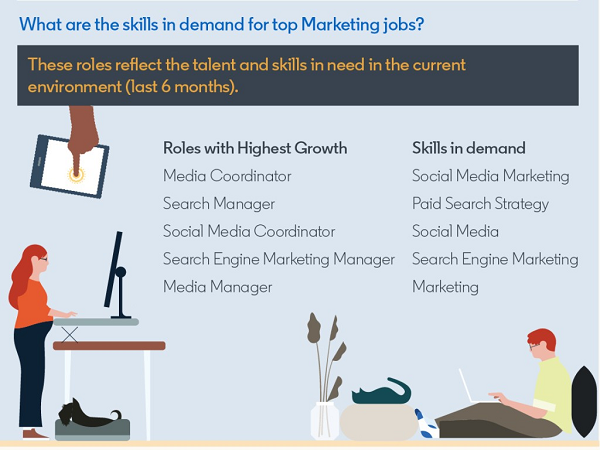 LinkedIn digital marketing jobs insights