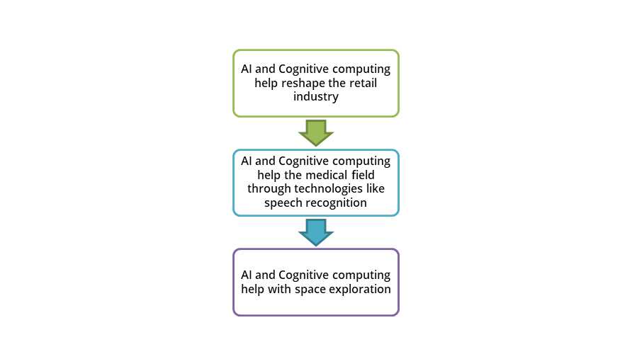 AI_and_Cognitive_Computing.png