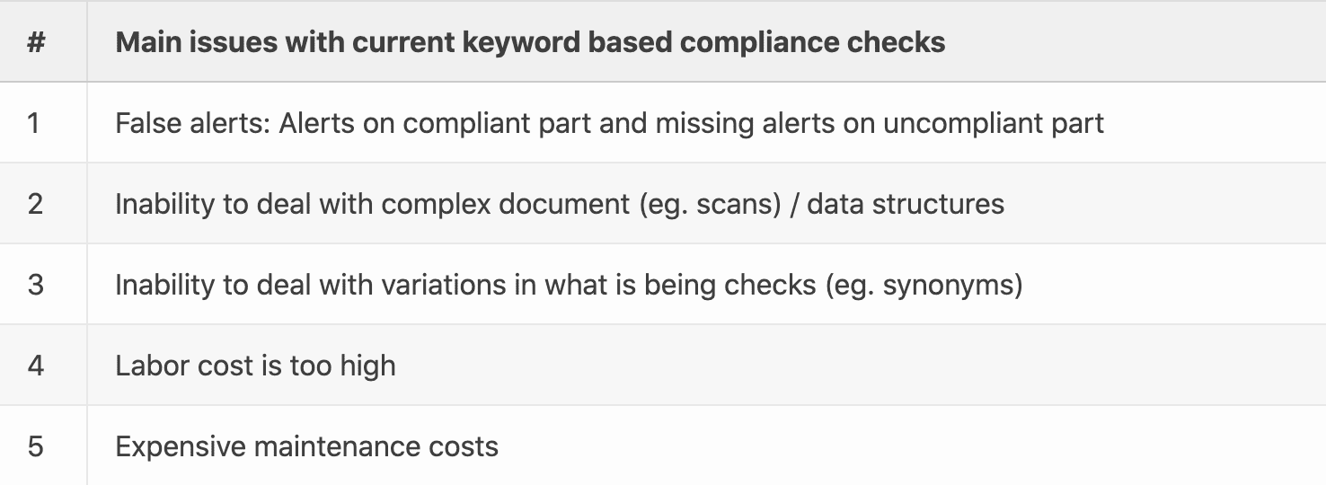 Challenges of using rules-based systems with  compliance checks table